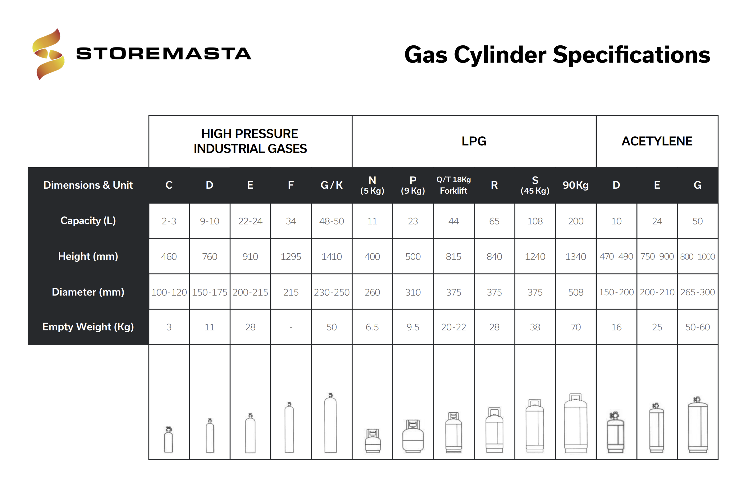 Gas Bottle Storage - Premium Range G9