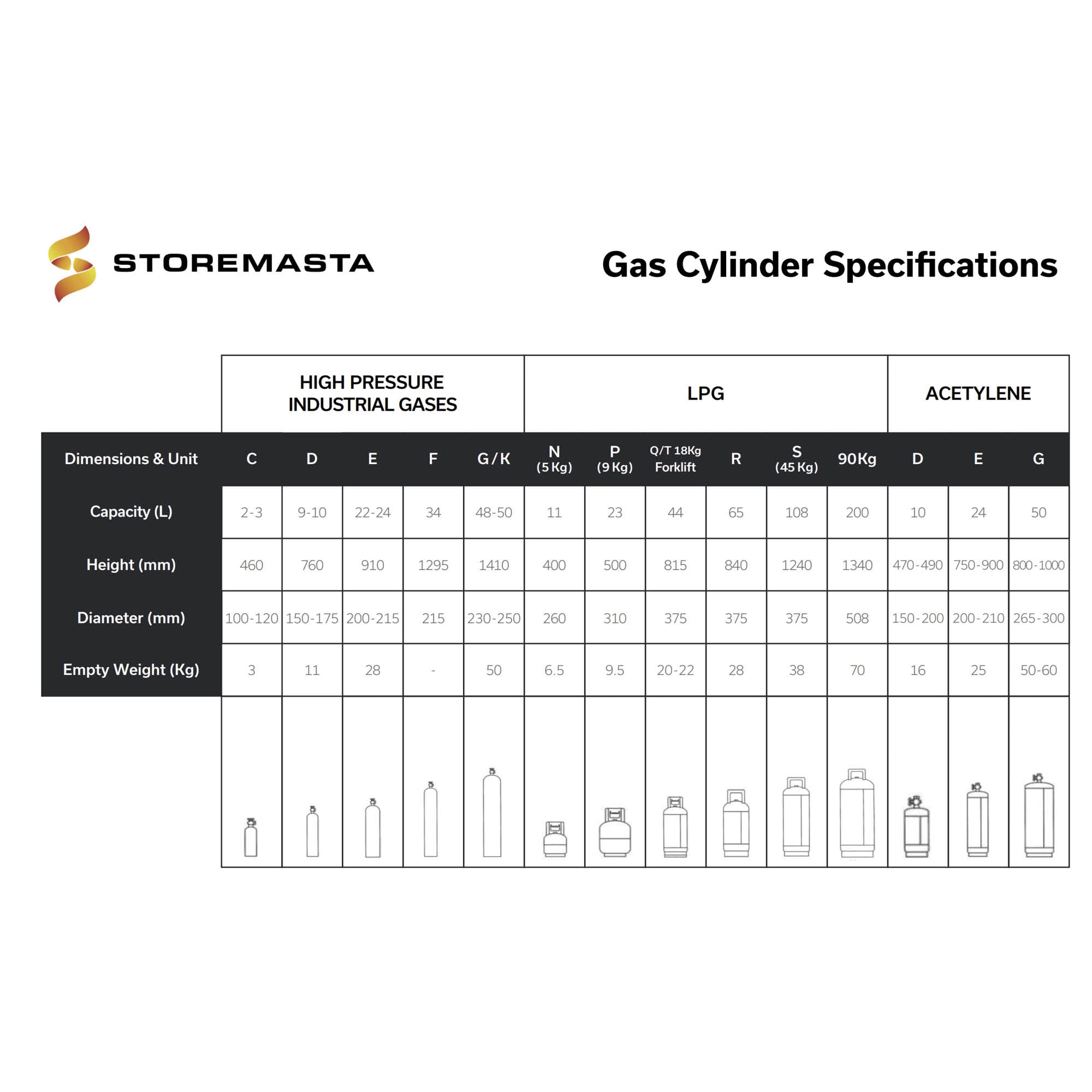 Ramp for Gas Bottle Storage GSC6